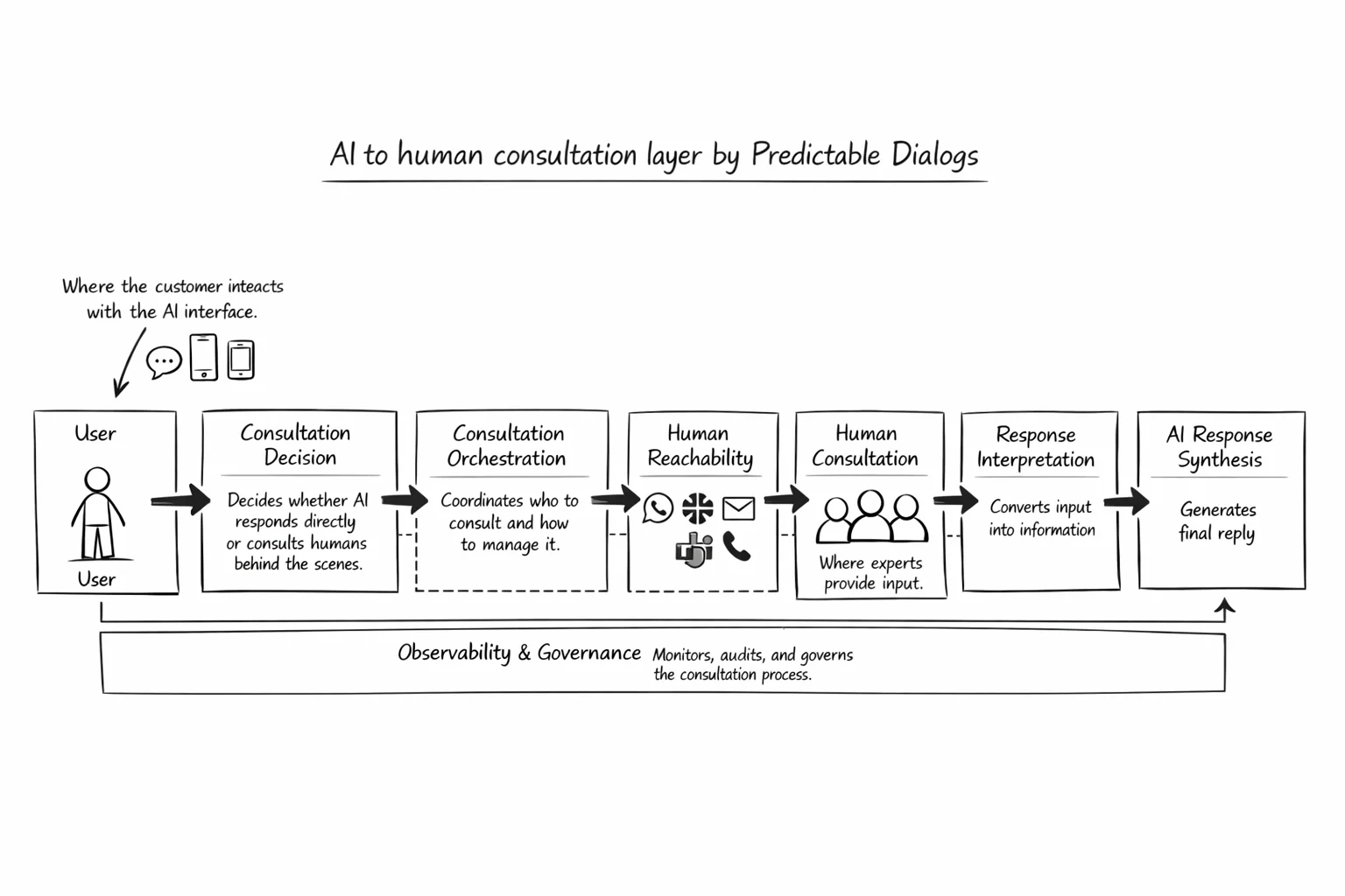 E-commerce Shopping Theme - Vibrant orange-accented chatbot for online stores