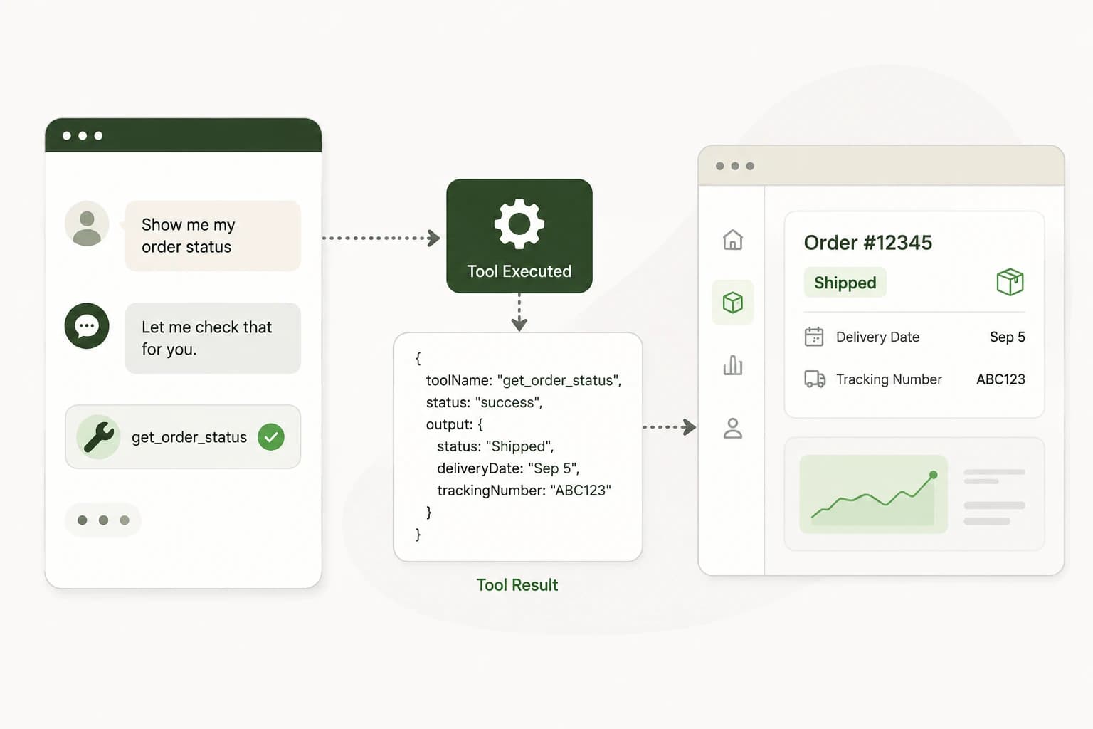 AI agent tool results controlling application workflows